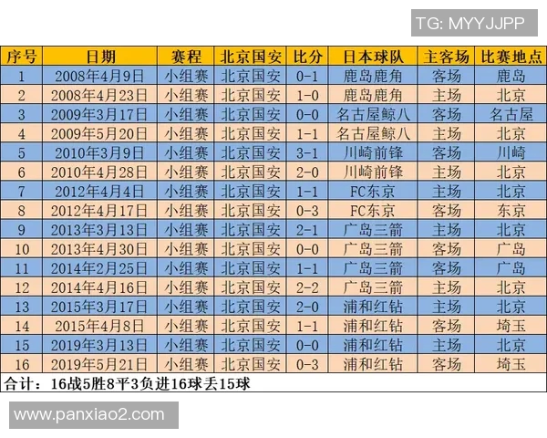 国安与东京交战历史回顾与战绩分析全景解读