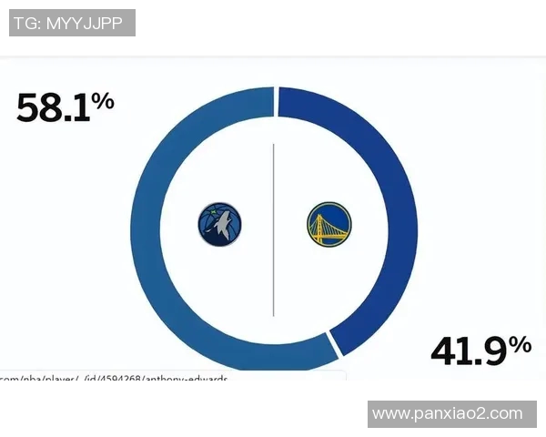 勇士与森林狼首发阵容对决分析及比赛前瞻