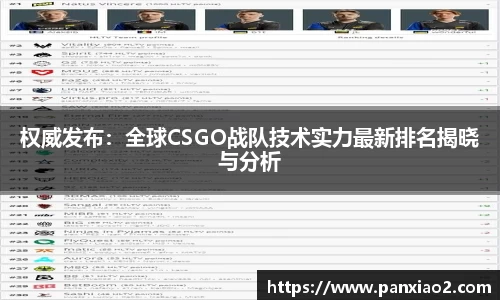 权威发布：全球CSGO战队技术实力最新排名揭晓与分析